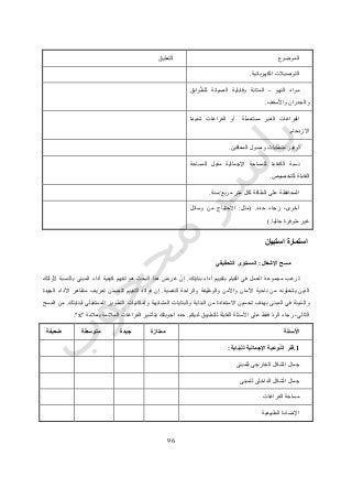 76
‫الموضوع‬‫التعليق‬
‫الكهربائية‬ ‫التوصيالت‬.
‫النهو‬ ‫مواد‬-‫وابق‬ّ‫للط‬ ‫الصيانة‬ ‫وقابلية‬ ‫المتانة‬
‫واألسقف‬ ‫والجدران‬.
‫شديدة‬ ‫الفراغات‬ ‫أو‬ ‫مستعملة‬ ‫الغير‬ ‫الفراغات‬
‫االزدحام‬.
‫المعاقين‬ ‫وصول‬ ‫متطلبات‬ ‫توفير‬.
‫المساحة‬ ‫مقبل‬ ‫اإلجمالية‬ ‫للمساحة‬ ‫الكفاءة‬ ‫نسبة‬
‫للتخصيص‬ ‫القابلة‬.
‫مربع‬ ‫متر‬ ‫لكل‬ ‫الطاقة‬ ‫على‬ ‫المحافظة‬/‫سنة‬.
‫حدد‬ ‫رجاء‬ ،‫أخرى‬( .‫مثل‬:‫وسائل‬ ‫من‬ ‫االحتياج‬
‫حاليا‬ ‫متوفرة‬ ‫غير‬).
‫اس‬‫استبيان‬ ‫تمارة‬
‫اإلشغال‬ ‫مسح‬:‫التحقيقي‬ ‫المستوى‬
‫بنايتك‬ ‫أداء‬ ‫بتقييم‬ ‫القيام‬ ‫في‬ ‫العمل‬ ‫مجموعة‬ ‫ترغب‬.‫ألولئك‬ ‫بالنسبة‬ ‫المبني‬ ‫أداء‬ ‫كيفية‬ ‫تقييم‬ ‫هو‬ ‫البحث‬ ‫هذا‬ ‫غرض‬ ّ‫إن‬
‫النفسية‬ ‫والراحة‬ ‫والوظيفة‬ ‫واألمن‬ ‫األمان‬ ‫ناحية‬ ‫من‬ ‫يشغلونه‬ ‫الذين‬.‫األدا‬ ‫مظاهر‬ ‫تعريف‬ ‫ن‬ّ‫م‬‫تتض‬ ‫التقييم‬ ‫فوائد‬ ‫إن‬‫الجيدة‬ ‫ء‬
‫لبنايتك‬ ‫المستقبلي‬ ‫التطوير‬ ‫وإمكانيات‬ ‫المشابهة‬ ‫والبنايات‬ ‫البناية‬ ‫من‬ ‫االستفادة‬ ‫تحسين‬ ‫بهدف‬ ‫المبنى‬ ‫في‬ ‫ّيئة‬‫س‬‫وال‬.‫المسح‬ ‫من‬
‫لديكم‬ ‫للتطبيق‬ ‫القابلة‬ ‫األسئلة‬ ‫على‬ ‫فقط‬ ّ‫د‬‫الر‬ ‫رجاء‬ ،‫التالي‬.‫بعالمة‬ ‫المالئمة‬ ‫الفراغات‬ ‫بتأشير‬ ‫أجوبتك‬ ‫حدد‬"x."
‫األسئلة‬‫ممتازة‬‫جيدة‬‫متوسط‬‫ة‬‫ضعيفة‬
1.‫للبناية‬ ‫اإلجمالية‬ ‫وعية‬ّ‫ن‬‫ال‬ ‫ّر‬‫د‬‫ق‬:
‫للمبنى‬ ‫الخارجى‬ ‫الشكل‬ ‫جمال‬
‫للمبنى‬ ‫الداخلى‬ ‫الشكل‬ ‫جمال‬
‫الفراغات‬ ‫مساحة‬
‫الطبيعية‬ ‫اإلضاءة‬
 