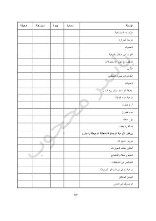 77
‫األسئلة‬‫ممتازة‬‫جيدة‬‫متوسط‬‫ة‬‫ضعيفة‬
‫الصناعية‬ ‫اإلضاءة‬
‫الحرارة‬ ‫درجة‬
‫الصوت‬
‫طبيعية‬ ‫مناظر‬ ‫من‬ ‫القرب‬
‫االستعما‬ ‫ّر‬‫ي‬‫تغ‬ ‫مع‬ ‫ّف‬‫ي‬‫التك‬‫الت‬
‫األمن‬
‫المعاقين‬ ‫وصول‬ ‫إمكانيات‬
‫الصيانة‬
‫الفراغات‬ ‫عالقة‬‫العام‬ ‫بالتوزيع‬
‫البناية‬ ‫مواد‬ ‫نوعية‬
‫أ‬-‫أرضيات‬
‫ب‬-‫جدران‬
‫ج‬_‫أسقف‬
‫د‬-‫د‬ّ‫د‬‫يح‬ ،‫آخر‬
2.‫بالمبنى‬ ‫المحيطة‬ ‫للمنطقة‬ ‫اإلجمالية‬ ‫وعية‬ّ‫ن‬‫ال‬ ‫ّر‬‫د‬‫ق‬:
‫السيارات‬ ‫مرور‬
‫السيارات‬ ‫إيقاف‬ ‫أماكن‬
‫البضائع‬ ‫واستالم‬ ‫تسليم‬
‫المخلفات‬ ‫من‬ ‫التخلص‬
‫المحيطة‬ ‫المناظر‬ ‫من‬ ‫جمال‬ ‫نوعية‬
‫الحدائق‬ ‫تنسيق‬
‫المبنى‬ ‫إلى‬ ‫الوصول‬
 