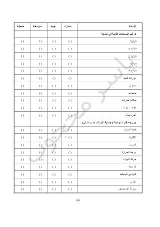 77
‫األسئلة‬‫ممتازة‬‫جيدة‬‫متوسطة‬‫ضعيفة‬
4.‫ا‬ ‫قيم‬‫البناية‬ ‫في‬ ‫ّالية‬‫ت‬‫ال‬ ‫لمساحات‬:
‫ا‬ ‫فراغ‬) () () () (
‫ب‬ ‫فراغ‬) () () () (
‫ج‬ ‫فراغ‬) () () (()
‫د‬ ‫فراغ‬) () () () (
‫هـ‬ ‫فراغ‬) () () () (
‫المياه‬ ‫دورات‬) () () () (
‫مخازن‬) () () () (
‫مصاعد‬) () () () (
‫ساللم‬/‫ممرات‬) () () () (
‫سيارات‬ ‫إيقاف‬) () () () (
‫د‬ّ‫د‬‫يح‬ ،‫آخر‬___________________) () () () (
5.‫وعي‬ّ‫ن‬‫ال‬ ‫ّر‬‫د‬‫ق‬ ‫رجاء‬‫ّالي‬‫ت‬‫ال‬ ‫حسب‬ ‫ا‬ ‫للفراغ‬ ‫اإلجمالية‬ ‫ة‬:
‫الفراغ‬ ‫كفاية‬) () () () (
‫اإلنارة‬) () () () (
‫الصوت‬) () () () (
‫الحرارة‬ ‫درجة‬) () () () (
‫الهواء‬ ‫حركة‬) () () () (
‫الرائحة‬) () () () (
‫الجمالية‬ ‫النواحى‬) () () () (
‫األمن‬) () () () (
‫االستعمال‬ ‫مرونة‬) () () () (
 