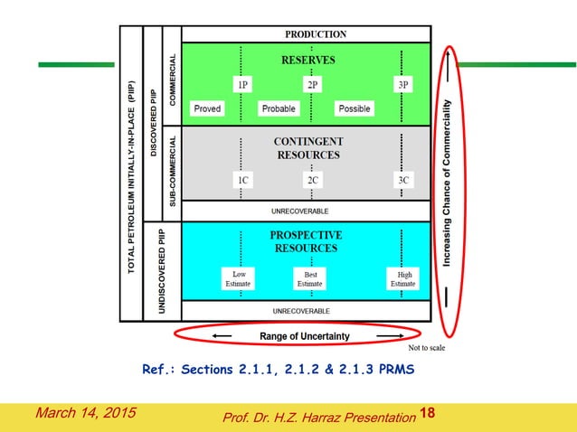 PETROLEUM RESERVES AND RESOURCES: Standardization of Petroleum ...