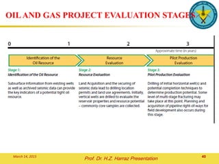 Shell Reserves Categorization PETROLEUM RESERVES AND RESOURCES: Standardization of Petroleum ...