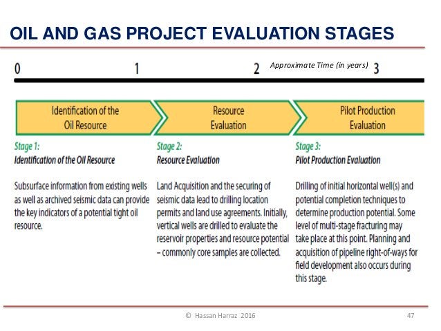 PETROLEUM RESERVES AND RESOURCES: Standardization of Petroleum ...
