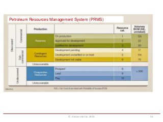 PETROLEUM RESERVES AND RESOURCES: Standardization of Petroleum ...