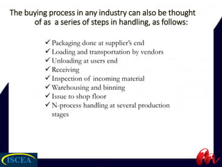 Material Handling Process Pdf Lecture 2- Right Methods of Material Handling.pdf