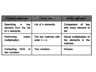 Lecture 2 role of algorithms in computing | PDF | Programming Languages ...