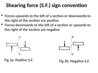 Comprehensive Lecture on Shearing Force and Bending Moment in Beams | PPTX