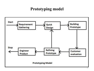 Prototyping model
22
 