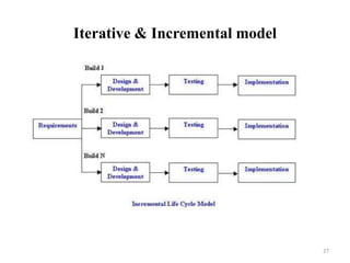 Iterative & Incremental model
27
 