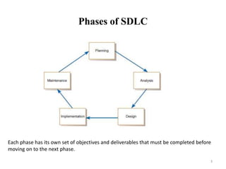 Phases of SDLC
3
Each phase has its own set of objectives and deliverables that must be completed before
moving on to the next phase.
 