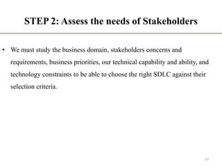 STEP 2: Assess the needs of Stakeholders
• We must study the business domain, stakeholders concerns and
requirements, business priorities, our technical capability and ability, and
technology constraints to be able to choose the right SDLC against their
selection criteria.
37
 