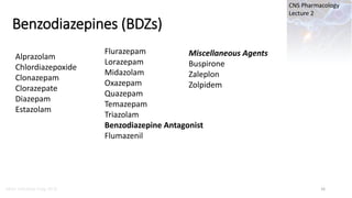 Marc Imhotep Cray, M.D.
CNS Pharmacology
Lecture 2
Benzodiazepines (BDZs)
16
Alprazolam
Chlordiazepoxide
Clonazepam
Cloraz...