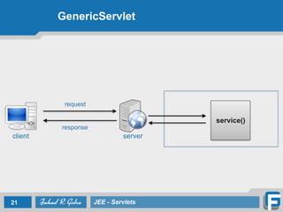 GenericServlet
21 JEE - Servlets
client server
service()
request
response
 
