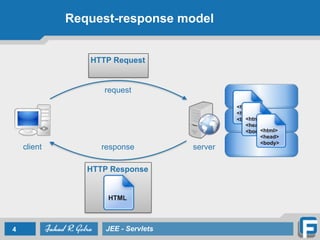 Request-response model
4 JEE - Servlets
HTTP Request
HTTP Response
HTML
<html>
<head>
<body><html>
<head>
<body><html>
<head>
<body>
request
responseclient server
 