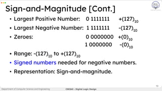 10
▪ Largest Positive Number: 0 1111111 +(127)10
▪ Largest Negative Number: 1 1111111 -(127)10
▪ Zeroes: 0 0000000 +(0)10
1 0000000 -(0)10
▪ Range: -(127)10
to +(127)10
▪ Signed numbers needed for negative numbers.
▪ Representation: Sign-and-magnitude.
Sign-and-Magnitude [Cont.]
Department of Computer Science and Engineering CSE260 - Digital Logic Design
 