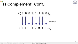 - ( 0 0 0 0 1 1 0 0 )2
Inverse
( 1 1 1 1 0 0 1 1 )1’s
12
1s Complement [Cont.]
Department of Computer Science and Engineering CSE260 - Digital Logic Design
 