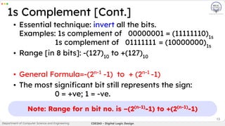 ▪ Essential technique: invert all the bits.
Examples: 1s complement of 00000001 = (11111110)1s
1s complement of 01111111 = (10000000)1s
▪ Range [in 8 bits]: -(127)10
to +(127)10
▪ General Formula=-(2n-1
-1) to + (2n-1
-1)
▪ The most signiﬁcant bit still represents the sign:
0 = +ve; 1 = -ve.
13
1s Complement [Cont.]
Department of Computer Science and Engineering CSE260 - Digital Logic Design
Note: Range for n bit no. is –(2(n-1)
-1) to +(2(n-1)
-1)
 