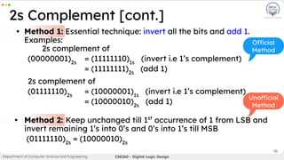 • Method 1: Essential technique: invert all the bits and add 1.
Examples:
2s complement of
(00000001)2s
= (11111110)1s
(invert i.e 1’s complement)
= (11111111)2s
(add 1)
2s complement of
(01111110)2s
= (10000001)1s
(invert i.e 1’s complement)
= (10000010)2s
(add 1)
• Method 2: Keep unchanged till 1st
occurrence of 1 from LSB and
invert remaining 1’s into 0’s and 0’s into 1’s till MSB
(01111110)2s
= (10000010)2s
16
2s Complement [cont.]
Department of Computer Science and Engineering CSE260 - Digital Logic Design
Official
Method
Unofficial
Method
 