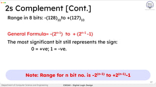 Range in 8 bits: -(128)10
to +(127)10
General Formula= -(2n-1
) to + (2n-1
-1)
The most signiﬁcant bit still represents the sign:
0 = +ve; 1 = -ve.
17
2s Complement [Cont.]
Department of Computer Science and Engineering CSE260 - Digital Logic Design
Note: Range for n bit no. is -2(n-1)
to +2(n-1)
-1
 