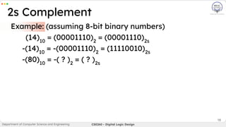 18
Example: (assuming 8-bit binary numbers)
(14)10
= (00001110)2
= (00001110)2s
-(14)10
= -(00001110)2
= (11110010)2s
-(80)10
= -( ? )2
= ( ? )2s
2s Complement
Department of Computer Science and Engineering CSE260 - Digital Logic Design
 