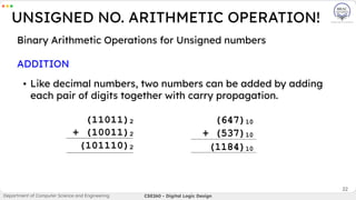 Binary Arithmetic Operations for Unsigned numbers
ADDITION
▪ Like decimal numbers, two numbers can be added by adding
each pair of digits together with carry propagation.
22
UNSIGNED NO. ARITHMETIC OPERATION!
Department of Computer Science and Engineering CSE260 - Digital Logic Design
 