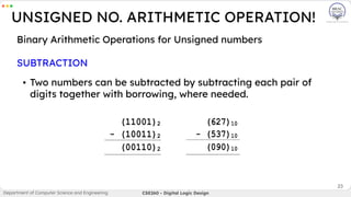 Binary Arithmetic Operations for Unsigned numbers
SUBTRACTION
▪ Two numbers can be subtracted by subtracting each pair of
digits together with borrowing, where needed.
23
UNSIGNED NO. ARITHMETIC OPERATION!
Department of Computer Science and Engineering CSE260 - Digital Logic Design
 