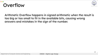 24
Arithmetic Overﬂow happens in signed arithmetic when the result is
too big or too small to ﬁt in the available bits, causing wrong
answers and mistakes in the sign of the number.
Overﬂow
Department of Computer Science and Engineering CSE260 - Digital Logic Design
 