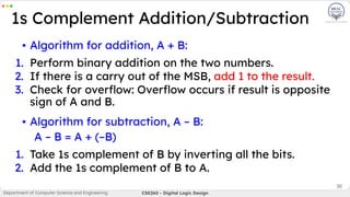 30
▪ Algorithm for addition, A + B:
1. Perform binary addition on the two numbers.
2. If there is a carry out of the MSB, add 1 to the result.
3. Check for overﬂow: Overﬂow occurs if result is opposite
sign of A and B.
▪ Algorithm for subtraction, A – B:
A – B = A + (–B)
1. Take 1s complement of B by inverting all the bits.
2. Add the 1s complement of B to A.
1s Complement Addition/Subtraction
Department of Computer Science and Engineering CSE260 - Digital Logic Design
 
