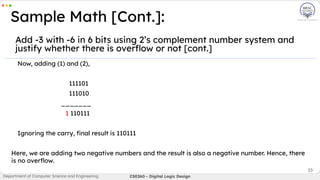 33
Add -3 with -6 in 6 bits using 2’s complement number system and
justify whether there is overﬂow or not [cont.]
Sample Math [Cont.]:
Department of Computer Science and Engineering CSE260 - Digital Logic Design
Now, adding (1) and (2),
111101
111010
_______
1 110111
Ignoring the carry, ﬁnal result is 110111
Here, we are adding two negative numbers and the result is also a negative number. Hence, there
is no overﬂow.
 