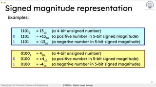 9
Examples:
Signed magnitude representation
Department of Computer Science and Engineering CSE260 - Digital Logic Design
11012
= 1310
(a 4-bit unsigned number)
0 1101 = +1310
(a positive number in 5-bit signed magnitude)
1 1101 = -1310
(a negative number in 5-bit signed magnitude)
01002
= 410
(a 4-bit unsigned number)
0 0100 = +410
(a positive number in 5-bit signed magnitude)
1 0100 = -410
(a negative number in 5-bit signed magnitude)
 