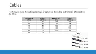 Cables
The following table shows the percentage of signal loss depending on the length of the cable in
the RG11
 