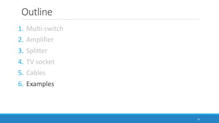 Outline
1. Multi-switch
2. Amplifier
3. Splitter
4. TV socket
5. Cables
6. Examples
32
 