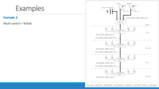 Examples
Example 2
Multi-switch = 9x9x8
 