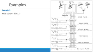 Examples
Example 3
Multi-switch = 9x9x12
 