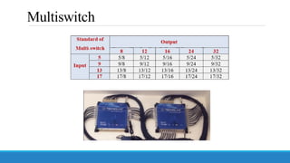 Multiswitch
 