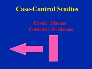 Case-Control Studies
Cases: Disease
Controls: No disease
 
