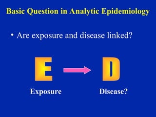 Basic Question in Analytic Epidemiology
• Are exposure and disease linked?
Exposure Disease?
 