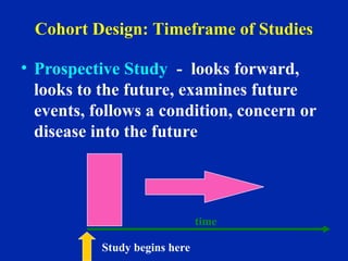 Cohort Design: Timeframe of Studies
• Prospective Study - looks forward,
looks to the future, examines future
events, follows a condition, concern or
disease into the future
time
Study begins here
 