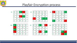 Lecture 2- Substitution Ciphers techniques.ppt