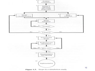 Lecture 2 - System, model simulation.ppt