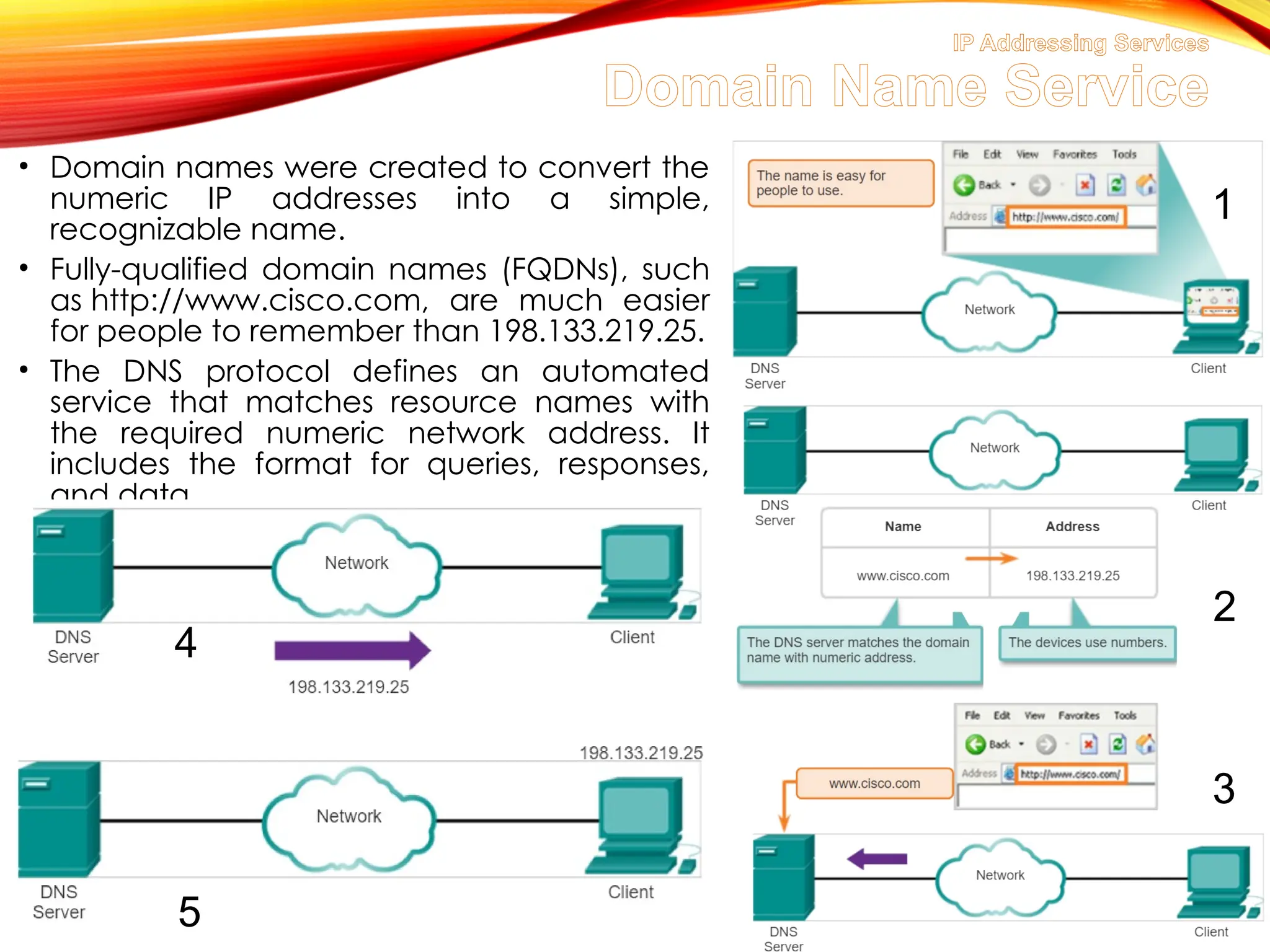 IP Addressing Services
Domain Name Service
• Domain names were created to convert the
numeric IP addresses into a simple,
recognizable name.
• Fully-qualified domain names (FQDNs), such
as http://www.cisco.com, are much easier
for people to remember than 198.133.219.25.
• The DNS protocol defines an automated
service that matches resource names with
the required numeric network address. It
includes the format for queries, responses,
and data.
1
2
3
4
5
 