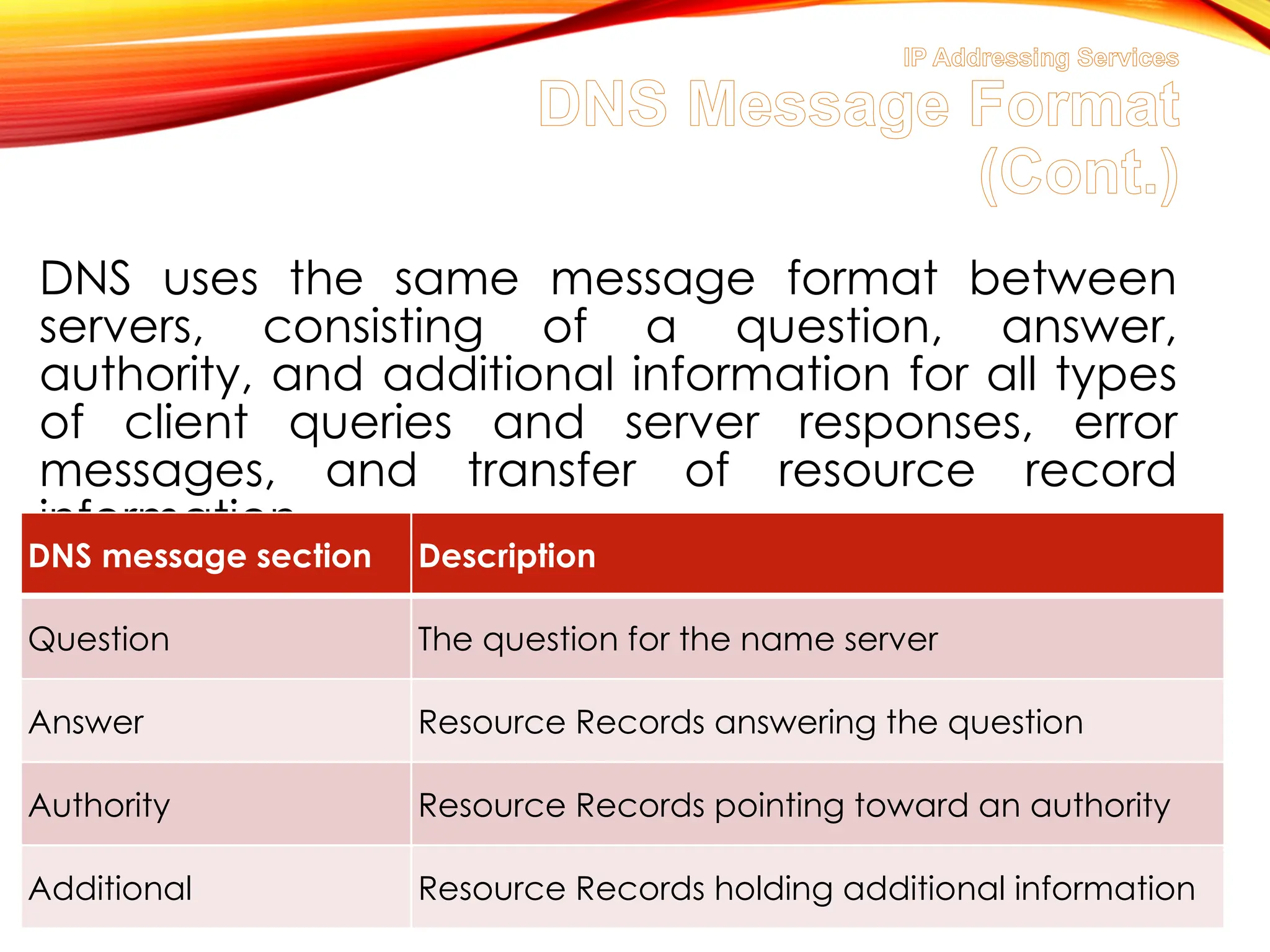 IP Addressing Services
DNS Message Format
(Cont.)
DNS uses the same message format between
servers, consisting of a question, answer,
authority, and additional information for all types
of client queries and server responses, error
messages, and transfer of resource record
information.
DNS message section Description
Question The question for the name server
Answer Resource Records answering the question
Authority Resource Records pointing toward an authority
Additional Resource Records holding additional information
 