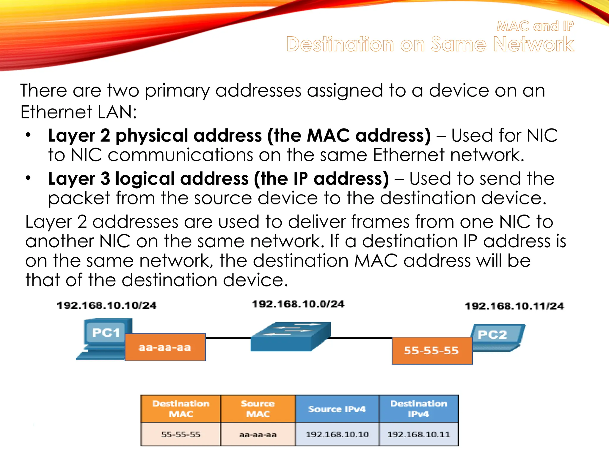 There are two primary addresses assigned to a device on an
Ethernet LAN:
• Layer 2 physical address (the MAC address) – Used for NIC
to NIC communications on the same Ethernet network.
• Layer 3 logical address (the IP address) – Used to send the
packet from the source device to the destination device.
Layer 2 addresses are used to deliver frames from one NIC to
another NIC on the same network. If a destination IP address is
on the same network, the destination MAC address will be
that of the destination device.
MAC and IP
Destination on Same Network
 