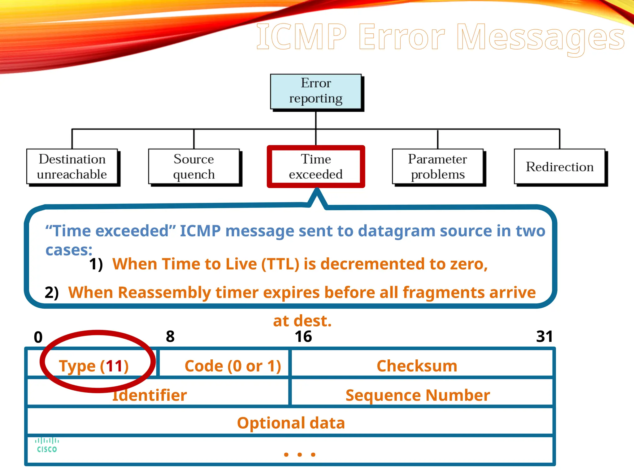 Type (11) Code (0 or 1) Checksum
Identifier Sequence Number
Optional data
. . .
0 8 16 31
1) When Time to Live (TTL) is decremented to zero,
2) When Reassembly timer expires before all fragments arrive
at dest.
“Time exceeded” ICMP message sent to datagram source in two
cases:
ICMP Error Messages
 