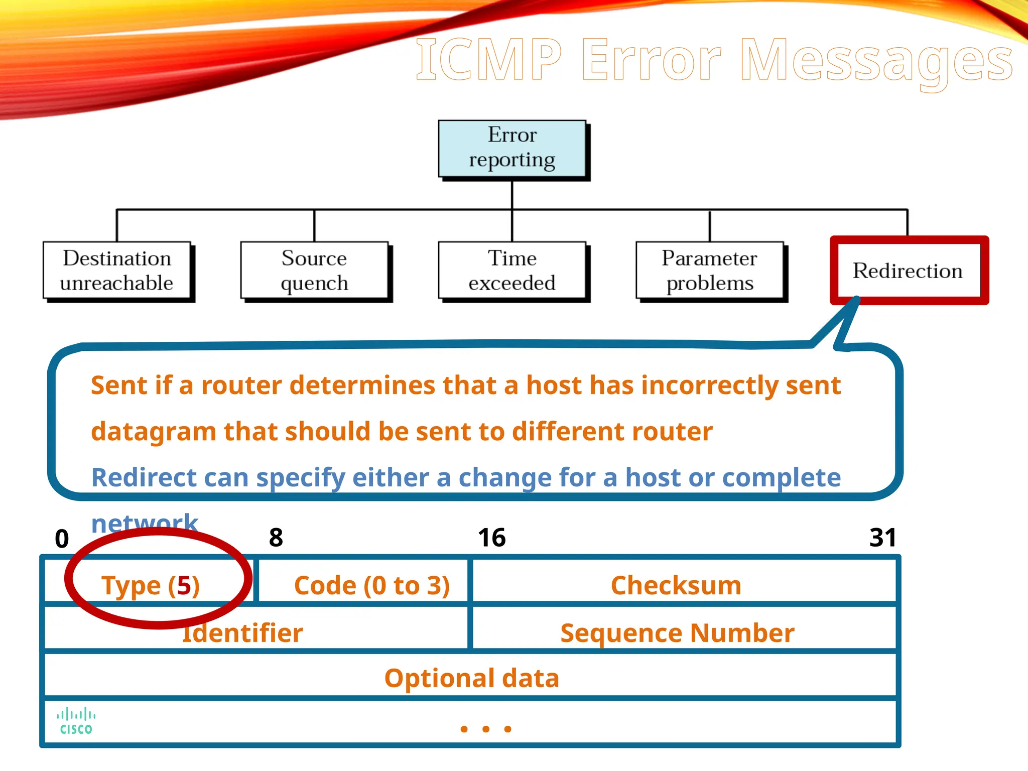 Type (5) Code (0 to 3) Checksum
Identifier Sequence Number
Optional data
. . .
0 8 16 31
Sent if a router determines that a host has incorrectly sent
datagram that should be sent to different router
Redirect can specify either a change for a host or complete
network
ICMP Error Messages
 