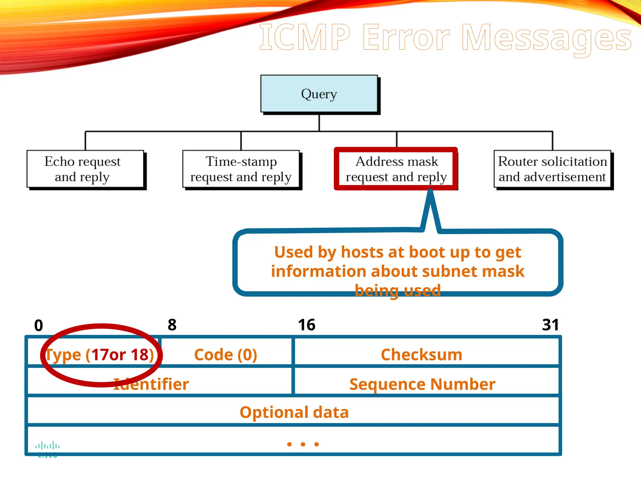 Used by hosts at boot up to get
information about subnet mask
being used
Type (17or 18) Code (0) Checksum
Identifier Sequence Number
Optional data
. . .
0 8 16 31
ICMP Error Messages
 