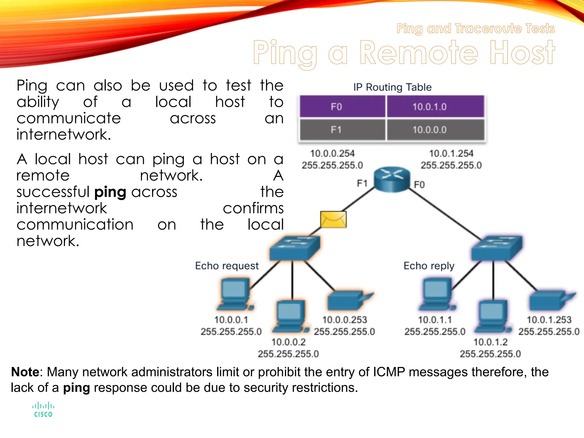Ping and Traceroute Tests
Ping a Remote Host
Ping can also be used to test the
ability of a local host to
communicate across an
internetwork.
A local host can ping a host on a
remote network. A
successful ping across the
internetwork confirms
communication on the local
network.
Note: Many network administrators limit or prohibit the entry of ICMP messages therefore, the
lack of a ping response could be due to security restrictions.
 