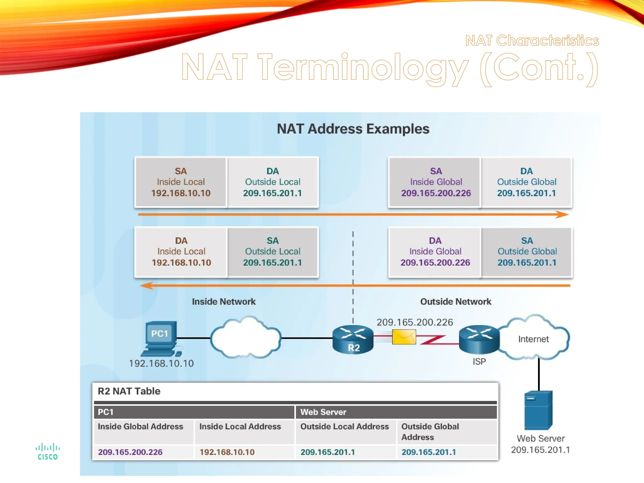 NAT Characteristics
NAT Terminology (Cont.)
 