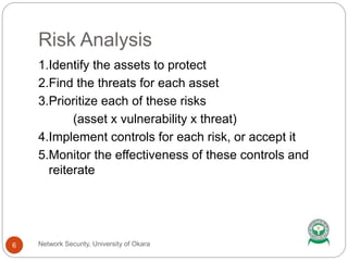 Risk Analysis
Network Security, University of Okara6
1.Identify the assets to protect
2.Find the threats for each asset
3.Prioritize each of these risks
(asset x vulnerability x threat)
4.Implement controls for each risk, or accept it
5.Monitor the effectiveness of these controls and
reiterate
 