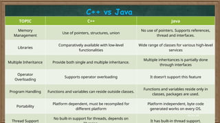 Lecture 2 - The History and Overview of Java.pptx