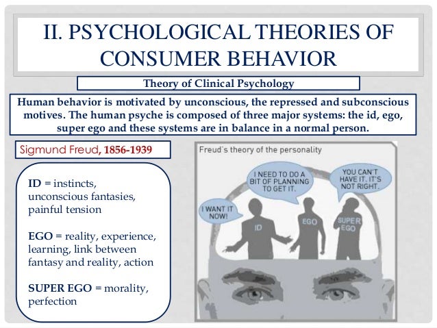 psychological theories